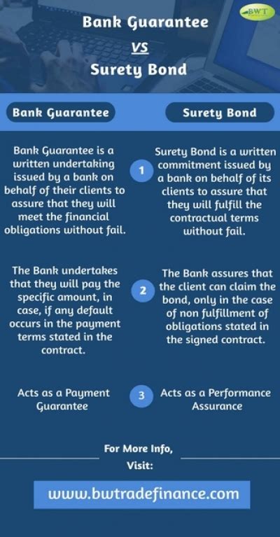 SURETY, BOND, GUARANTEE .